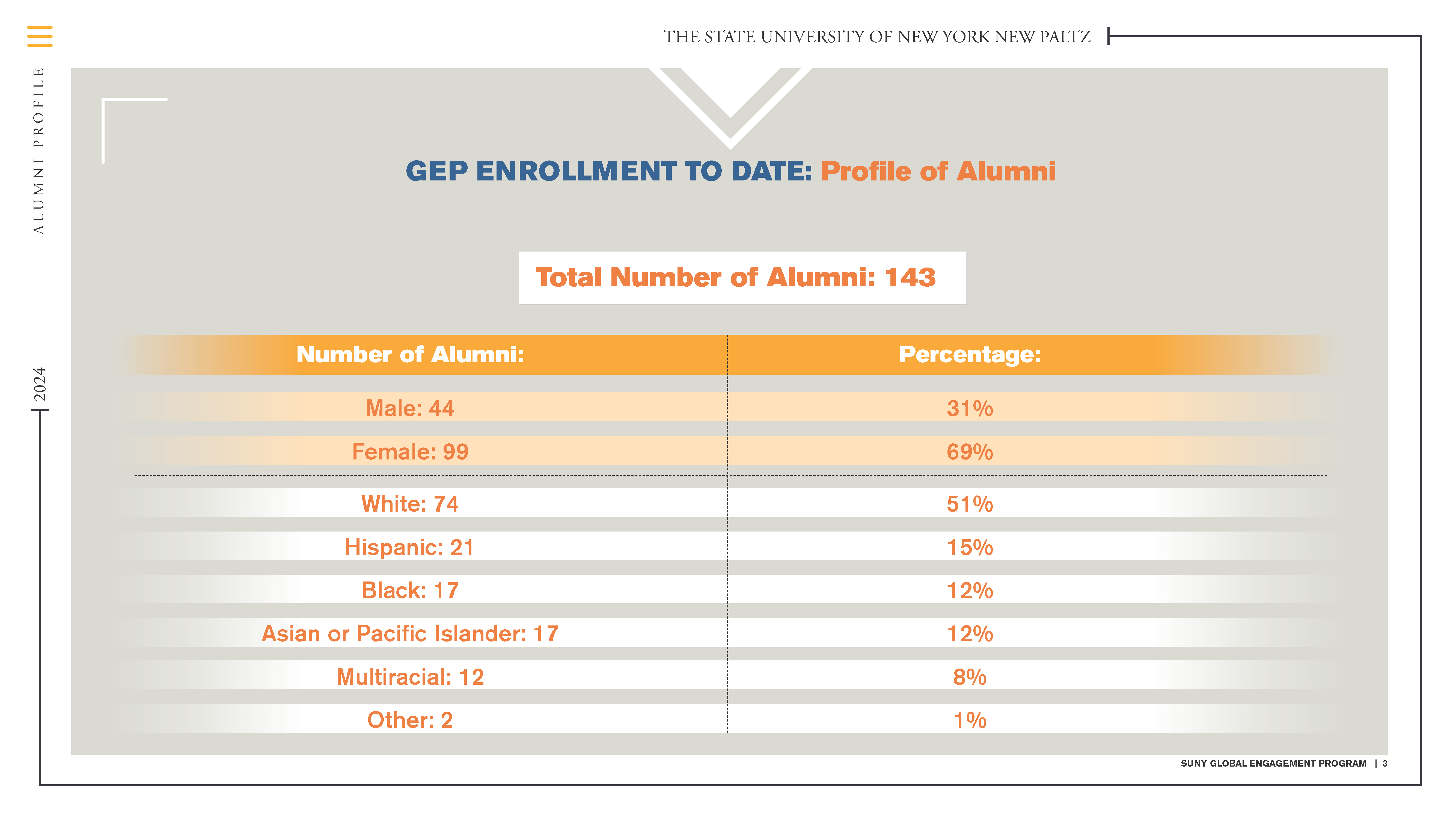 Alumni_Graphic